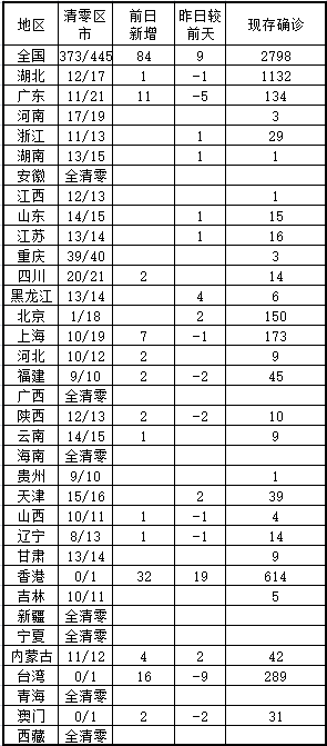 河南疫情最新数据消息/河南疫情最新数据消息今天新增