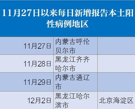 【昨日新增本土确诊54例涉13省份，昨日新增本土确诊28例】