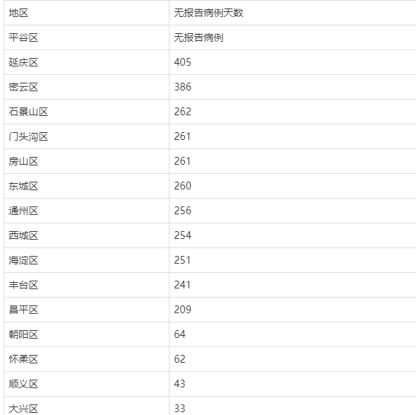 上海新增本土无症状连续三天超2万(上海昨日无新增本地确诊病例)