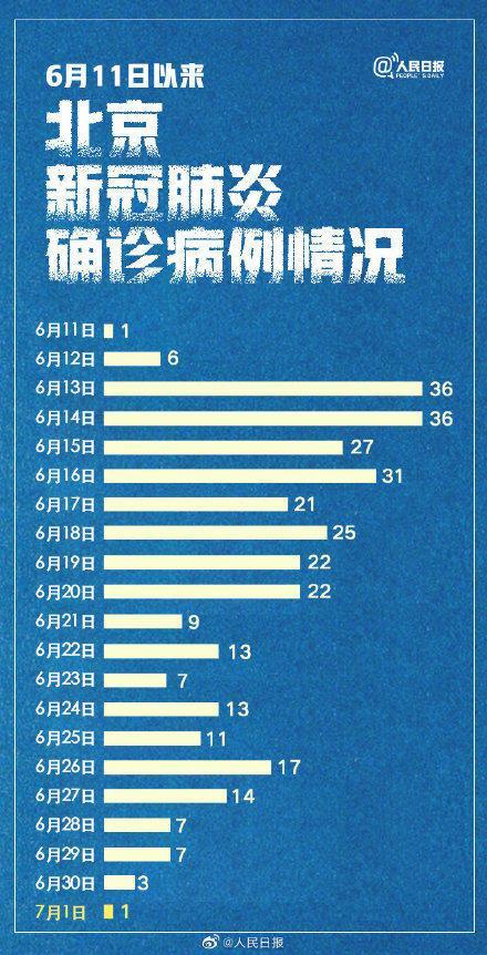 31省新增3例确诊1例为本土病例/31省新增3例本土1例0
