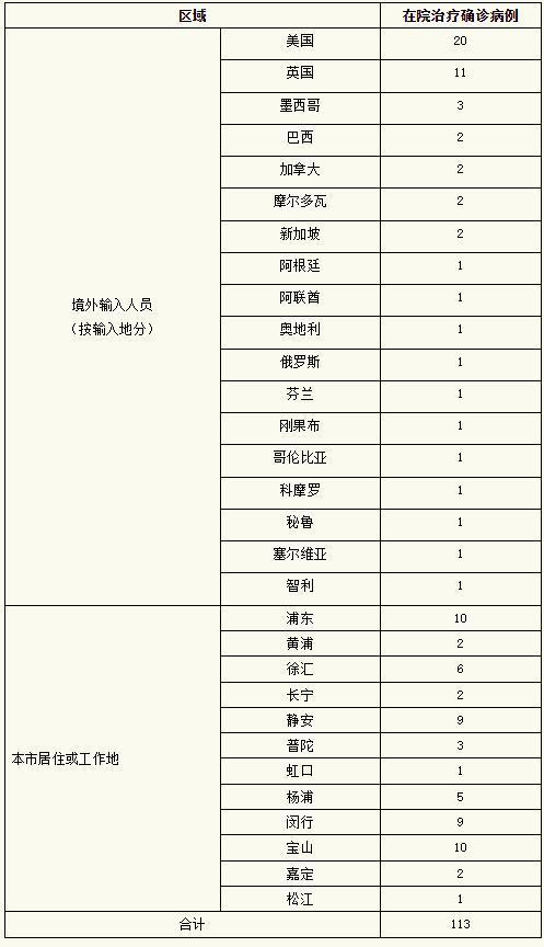 【上海疫情最新消息今天新增多少例，上海疫情最新增病例情况】