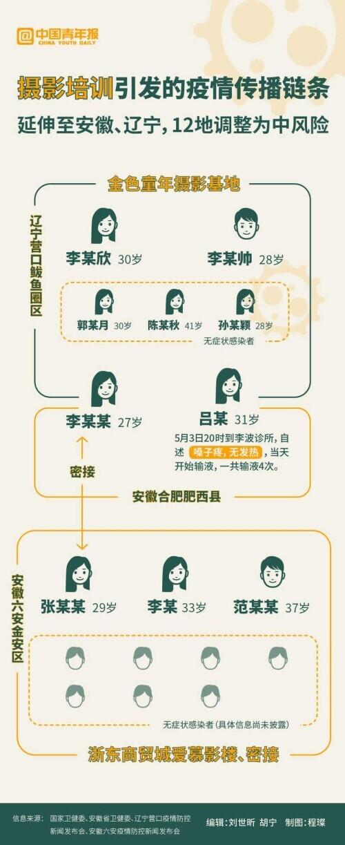 辽宁新增本土确诊(辽宁新增本土确诊35例)