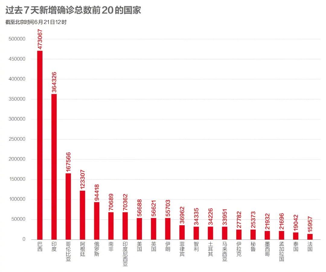 【中国疫情最新数据，中国 疫情 最新】