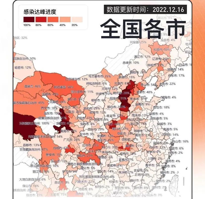 【全国各城市高峰感染进度，全国感染地区】