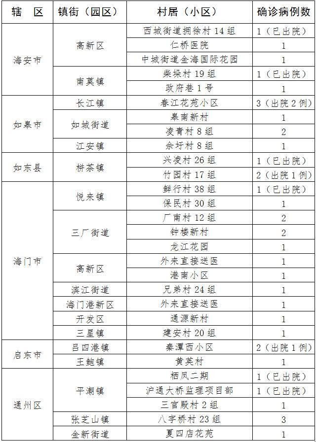 通州疫情最新消息今天/通州疫情通报