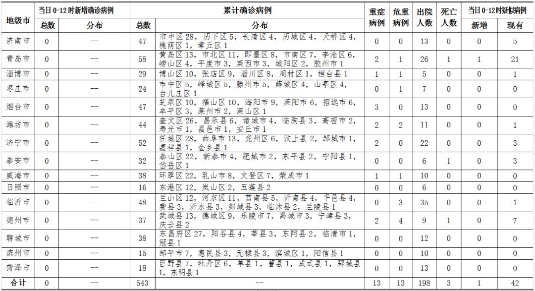 辽宁鞍山新增1例无症状者(辽宁鞍山新增确诊病例今日头例)