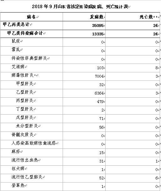 山东疫情的最新情况(山东疫情情况最新报道)