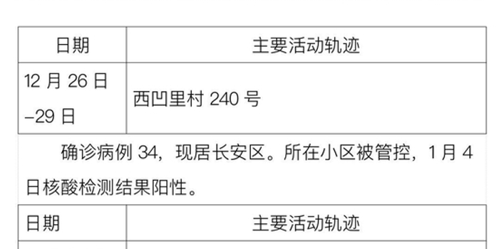 西安公布新增确诊病例活动轨迹(西安 新增 确诊)
