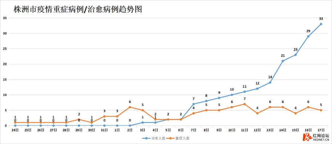 【湖南株洲疫情最新情况，湖南株洲疫情最新情况播报】