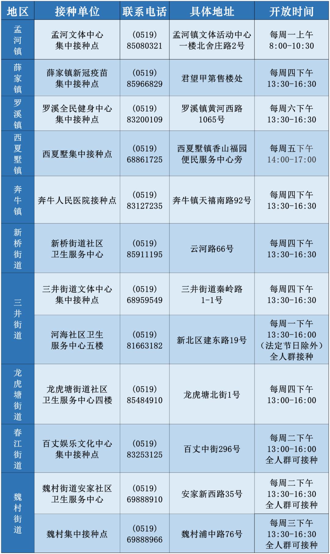 【江苏常州新增3名核酸检测阳性人员，江苏常州新增5例】