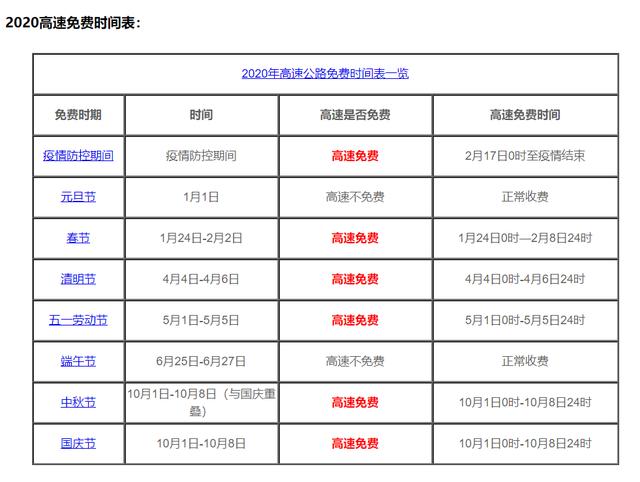 高速免费日期2022/高速免费时间2020日期