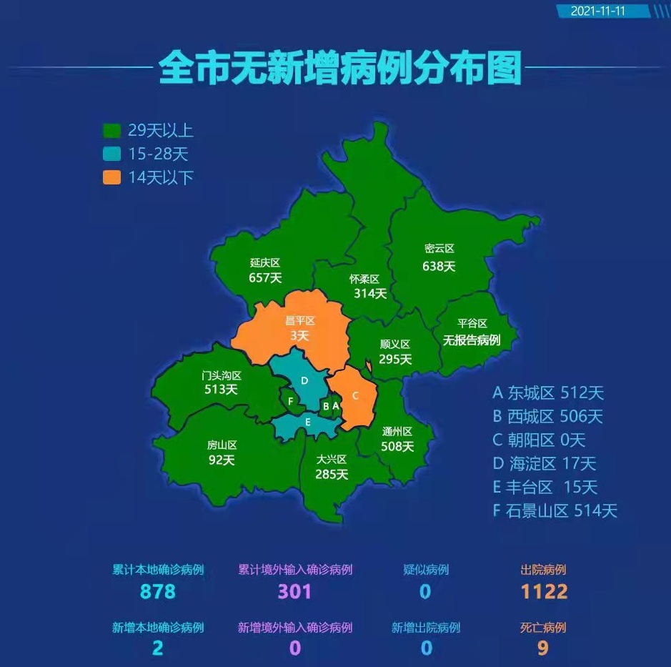 【北京朝阳区新增5名阳性人员，北京朝阳区新增病例情况】