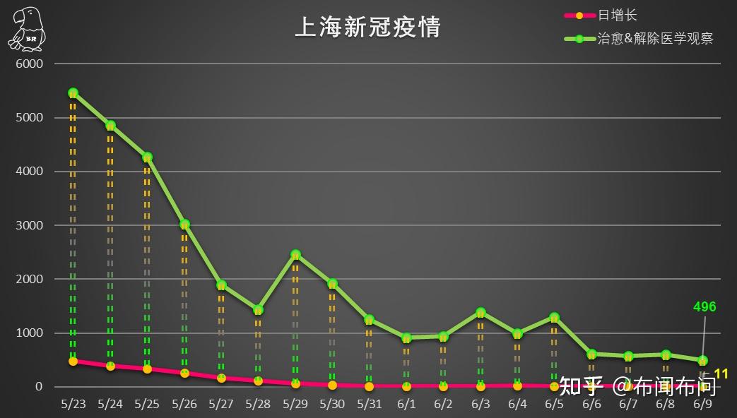 上海今天最新疫情/上海今日最新疫
