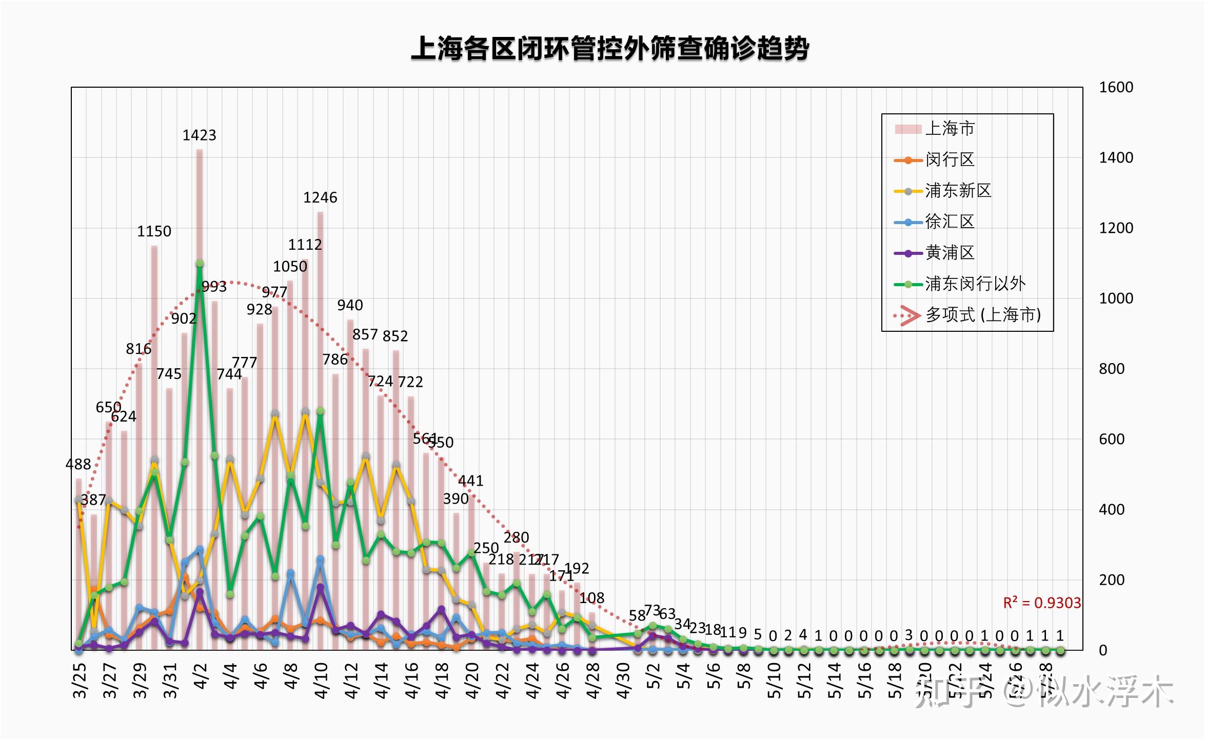 上海今天最新疫情/上海今日最新疫
