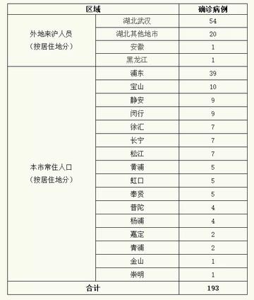 上海新增11例本土死亡病例(上海新增一例本土病例行动轨迹)