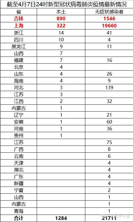 【唐山疫情最新数据，唐山疫情最新数据今天新增】
