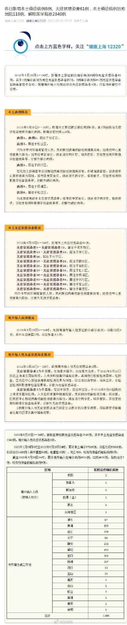 31省份新增本土确诊110例/31省份新增61例本土确诊