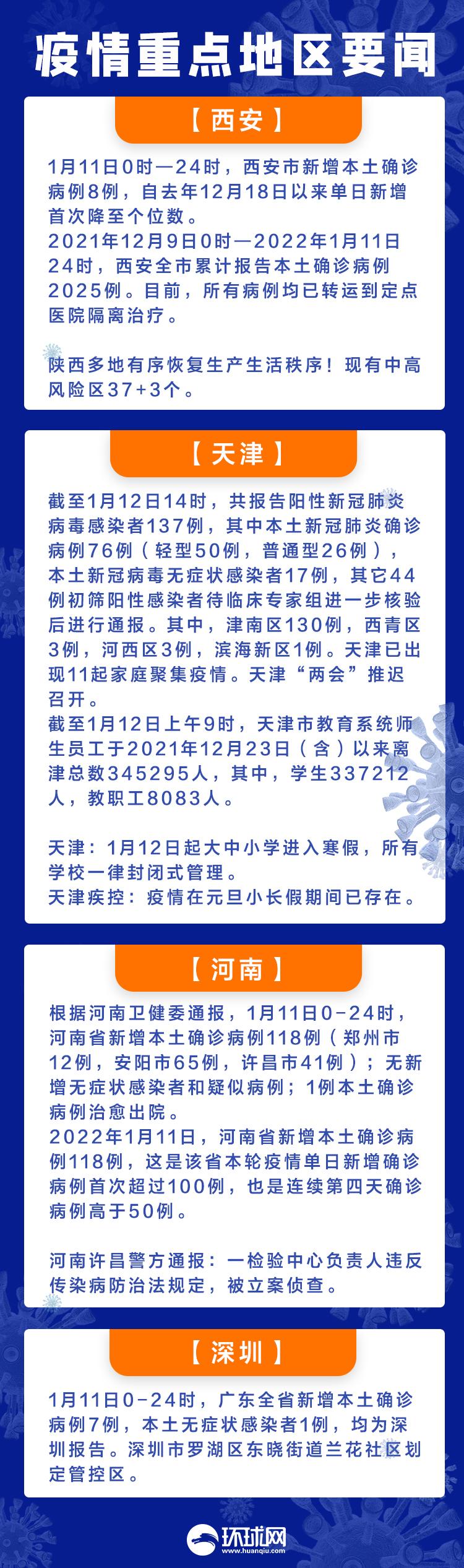 31省份新增本土确诊124例天津41例/天津新增本地确诊1例是哪里的