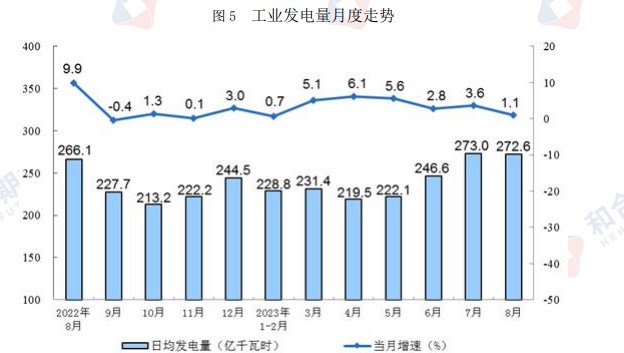 近期以来(近期以来,世界经济呈现了回暖)