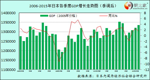 近期以来(近期以来,世界经济呈现了回暖)