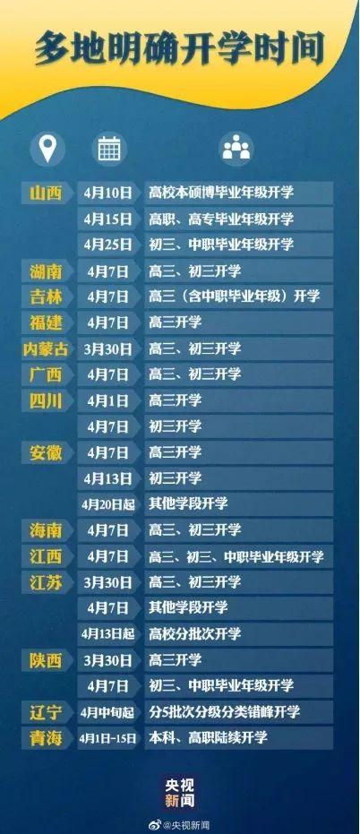 湖北昨日新增本土确诊5例/湖北新增确诊1例本土病例详情