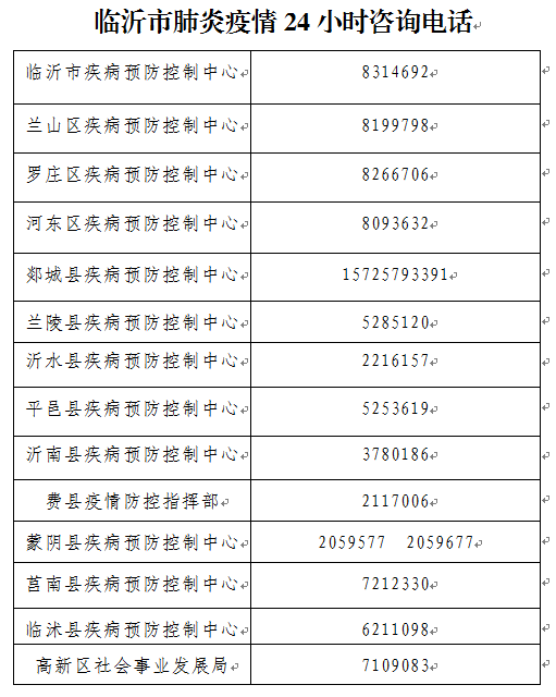 山东临沂今天新增病例/山东今天临沂确诊新冠病例多少例