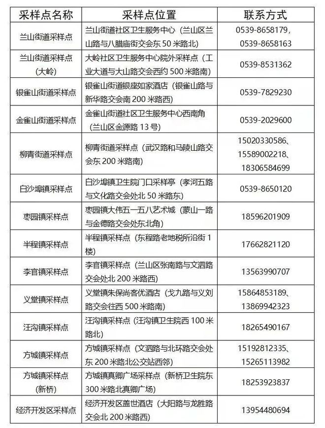 山东临沂今天新增病例/山东今天临沂确诊新冠病例多少例