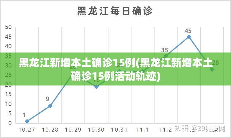 黑龙江新增本土确诊15例(黑龙江新增本土确诊15例活动轨迹)