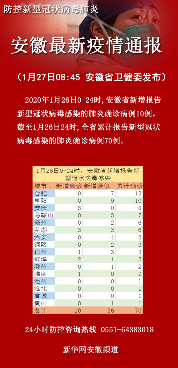 安徽疫情源头/安徽疫情根源