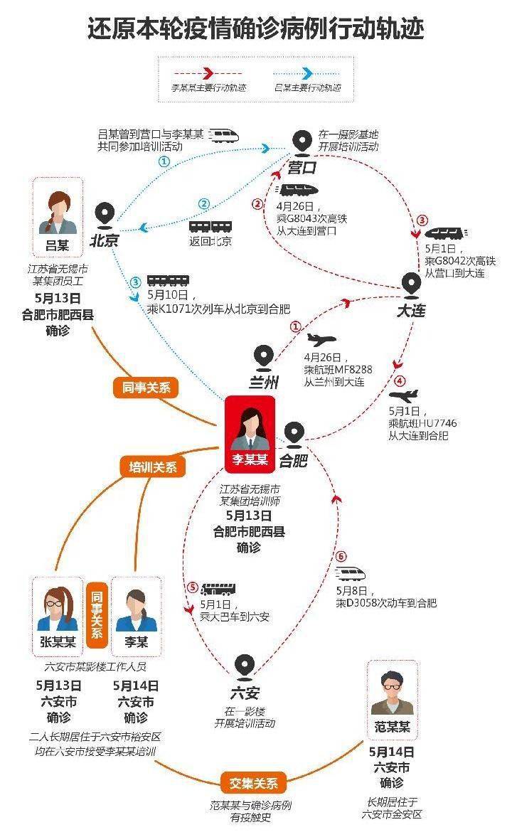 安徽疫情源头/安徽疫情根源