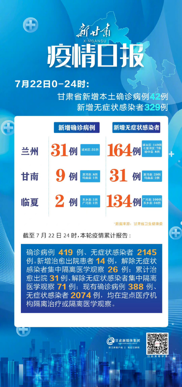 【甘肃最新疫情消息，甘肃最新疫情通告】