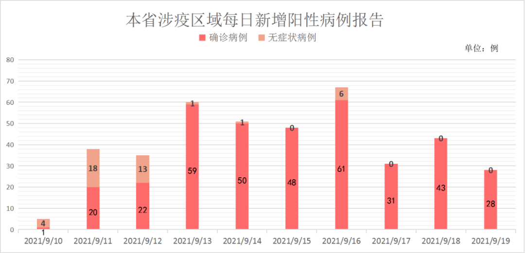 厦门疫情最新通报/厦门疫情最新新增详情