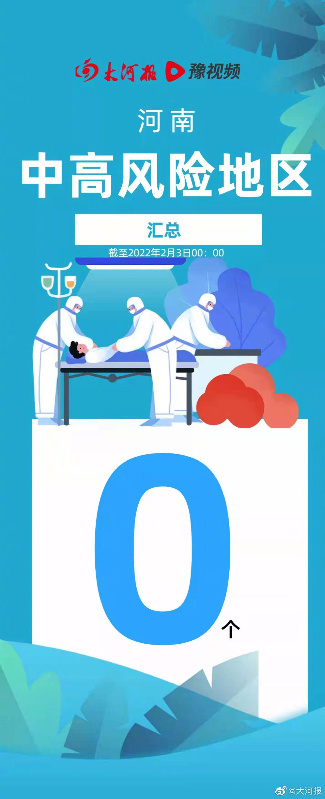 河南中高风险区清零(河南中高风险区清零最新消息)