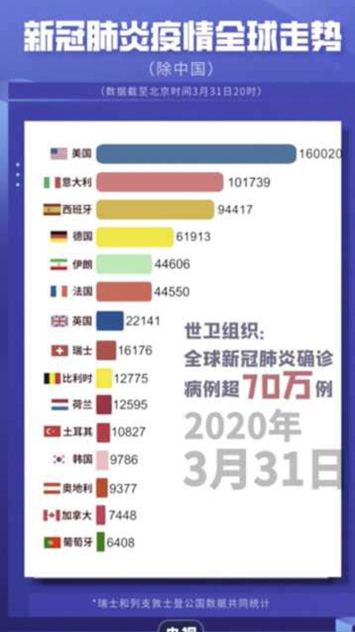 全球疫情最新消息数据(全球疫情最新消息 资讯)