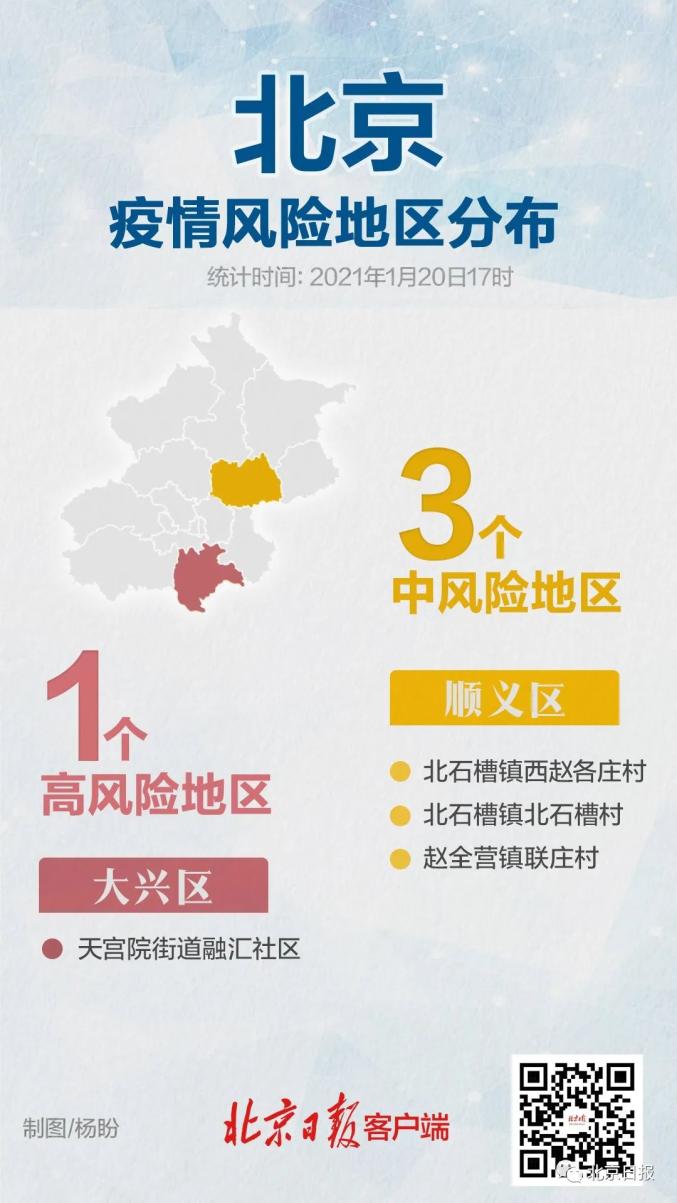 北京大兴一地调整为高风险地区(大兴全区高风险)