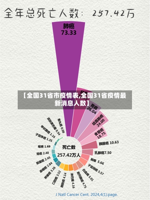 31省疫情最新消息今天(31省疫情新增情况)