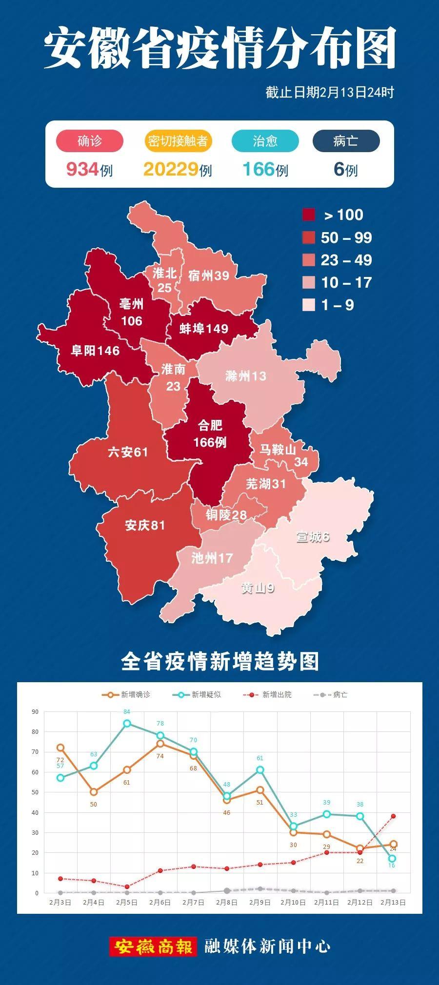 【31省区市新增本土确诊1例在安徽，31省区市新增103例确诊安徽省】