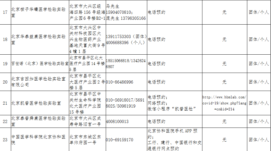 【北京中风险地区增至8个，北京中风险地区增6个】