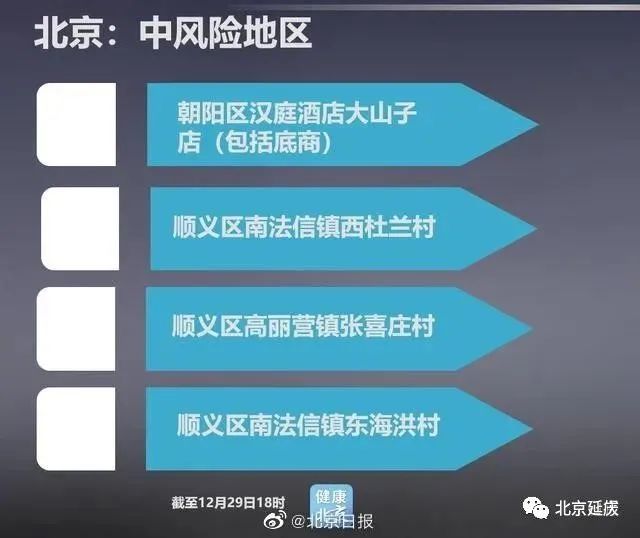 【北京中风险地区增至8个，北京中风险地区增6个】