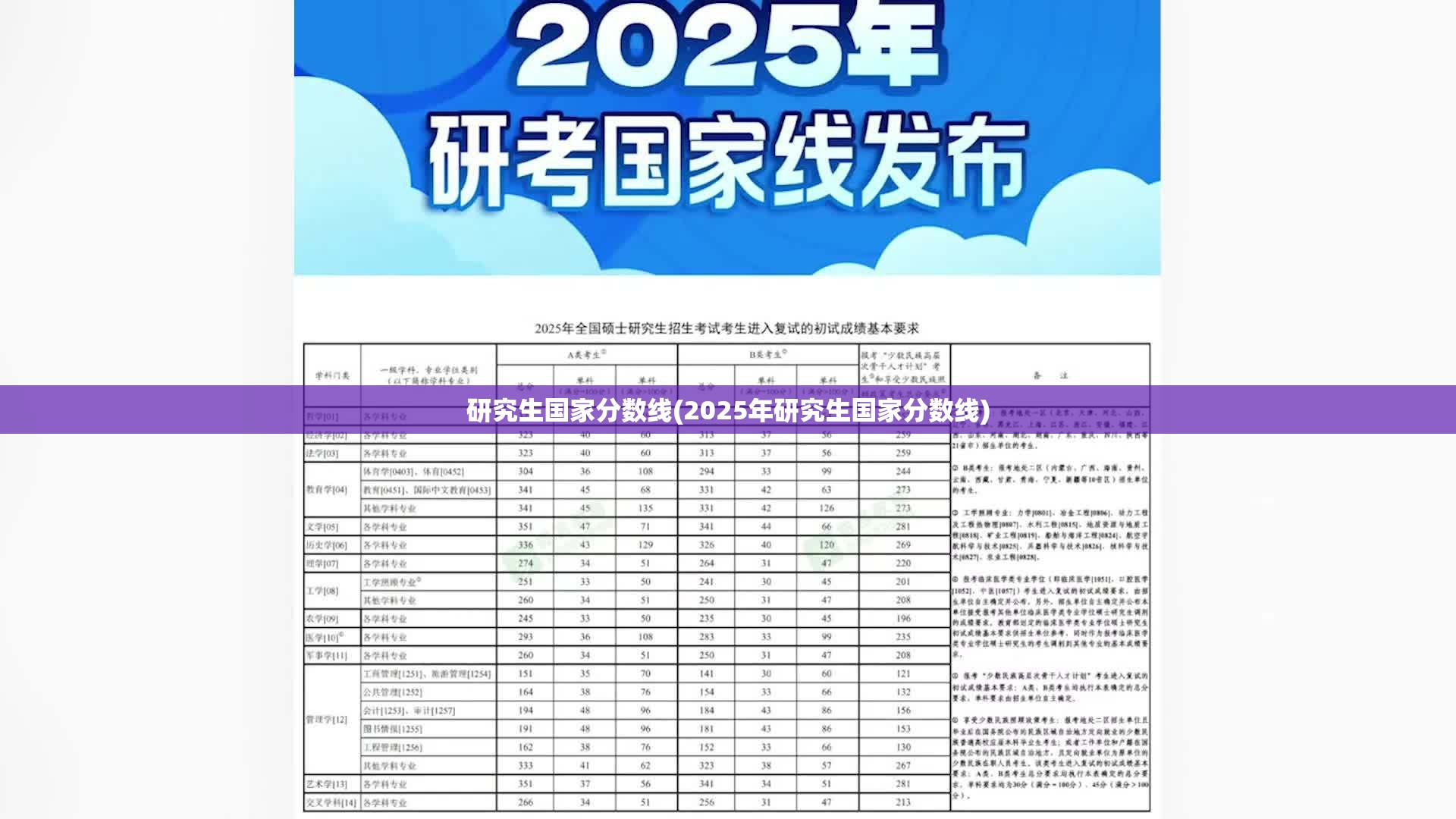 研究生国家分数线(2025年研究生国家分数线)
