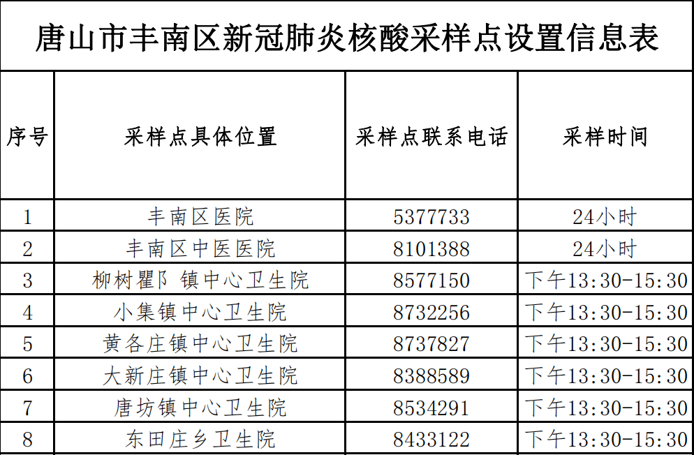 【唐山疫情最新消息今天，唐山疫情的最新消息】