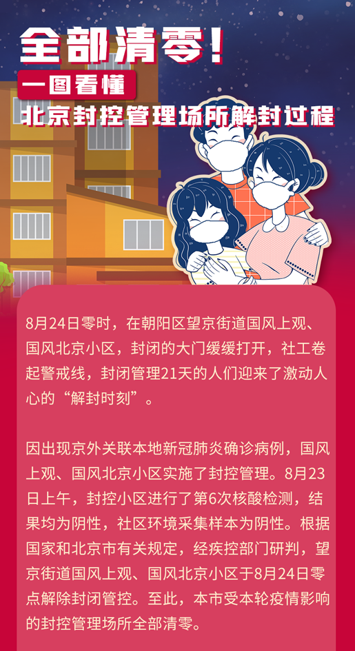 北京封了吗?封多长时间(北京已经封了吗)