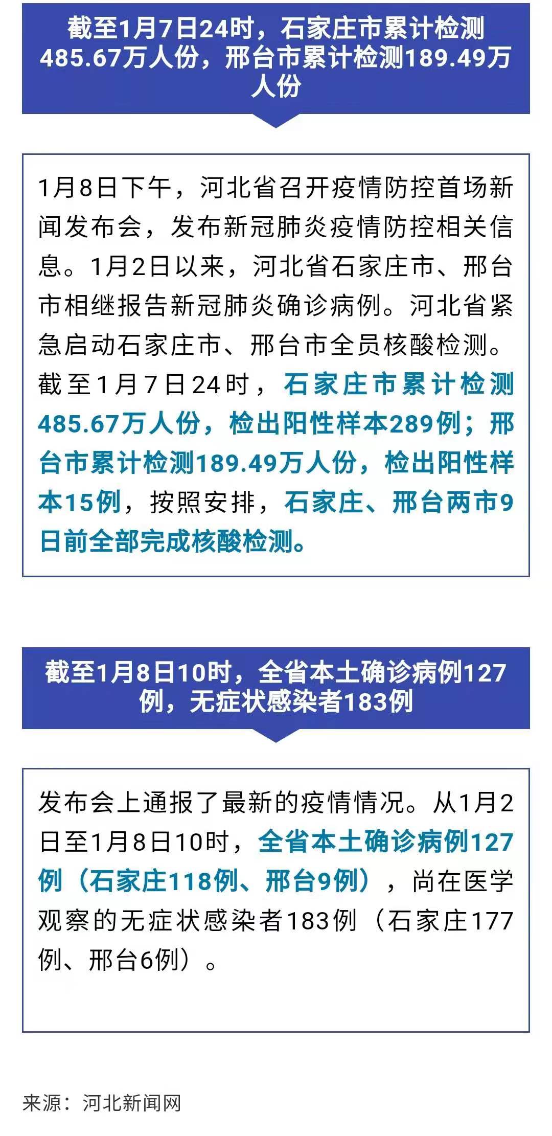 【石家庄新增本土确诊病例3例，石家庄新增本土确诊病例3例是哪里的】