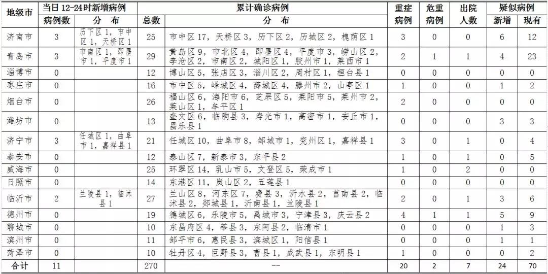 潍坊疫情最新消息今天新增病例/潍坊疫情最新消息今天新增病例轨迹