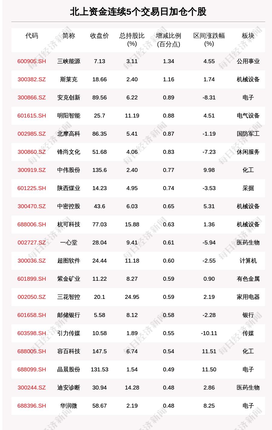 浙江新增109例新型肺炎/浙江新冠肺炎新增确诊病例14例