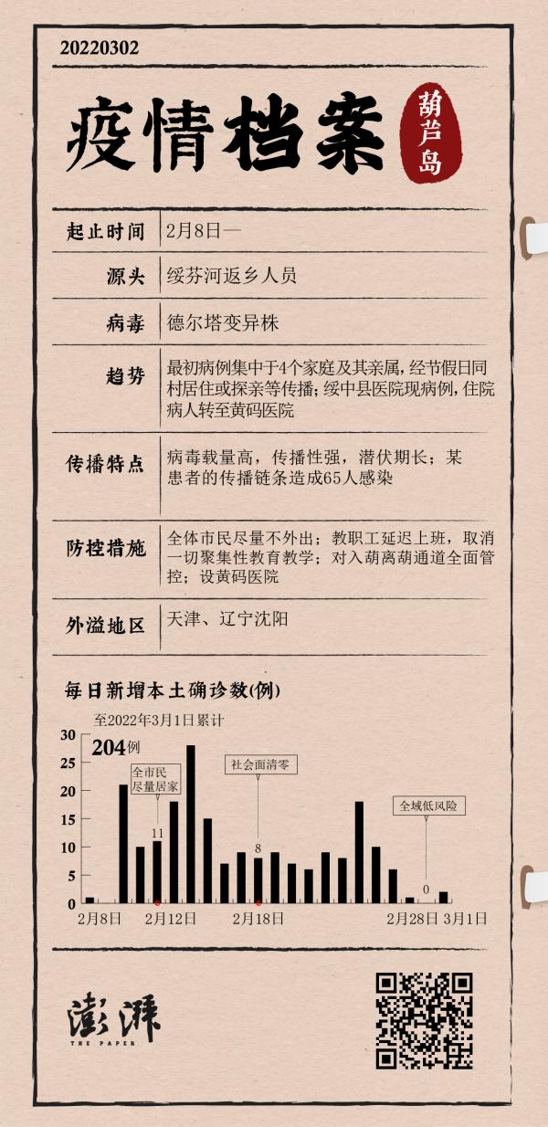 葫芦岛疫情最新情况(葫芦岛新增一例肺炎疫情)