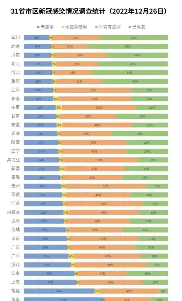 感染高峰进度(感染高风险人群包括)
