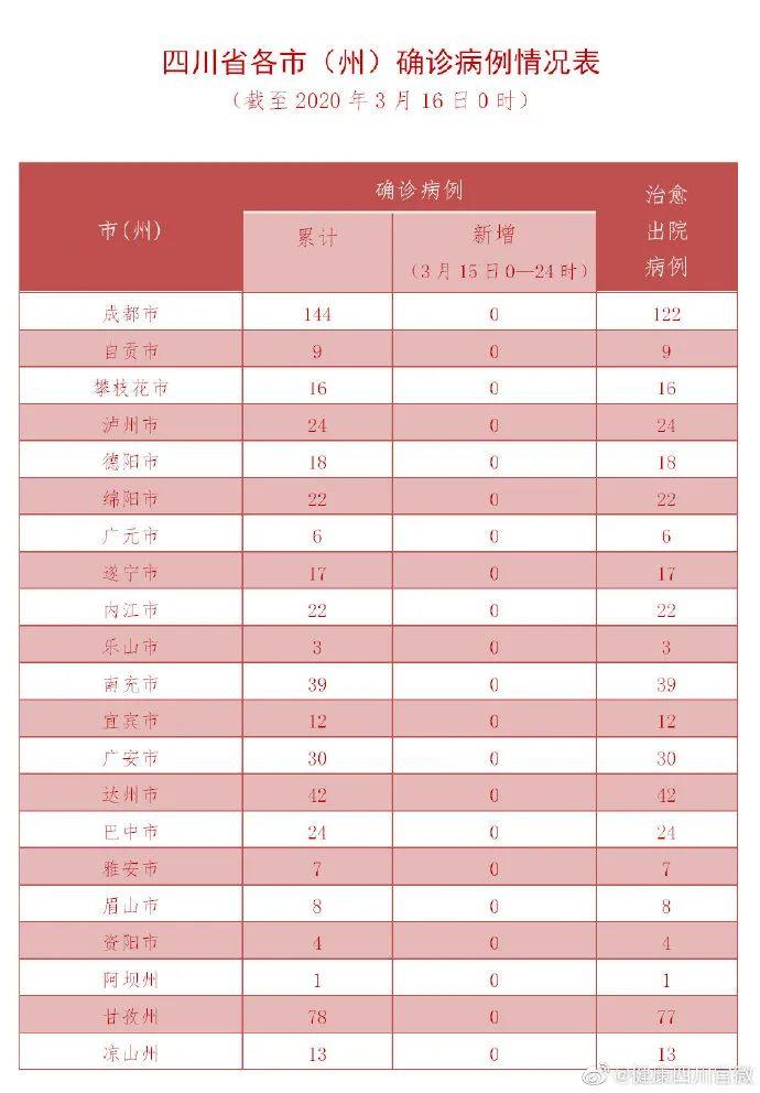 【四川新型肺炎确诊，四川新型肺炎确诊病例】