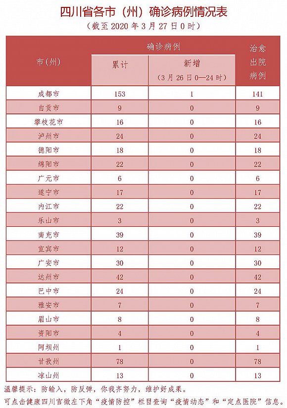 【四川新型肺炎确诊，四川新型肺炎确诊病例】