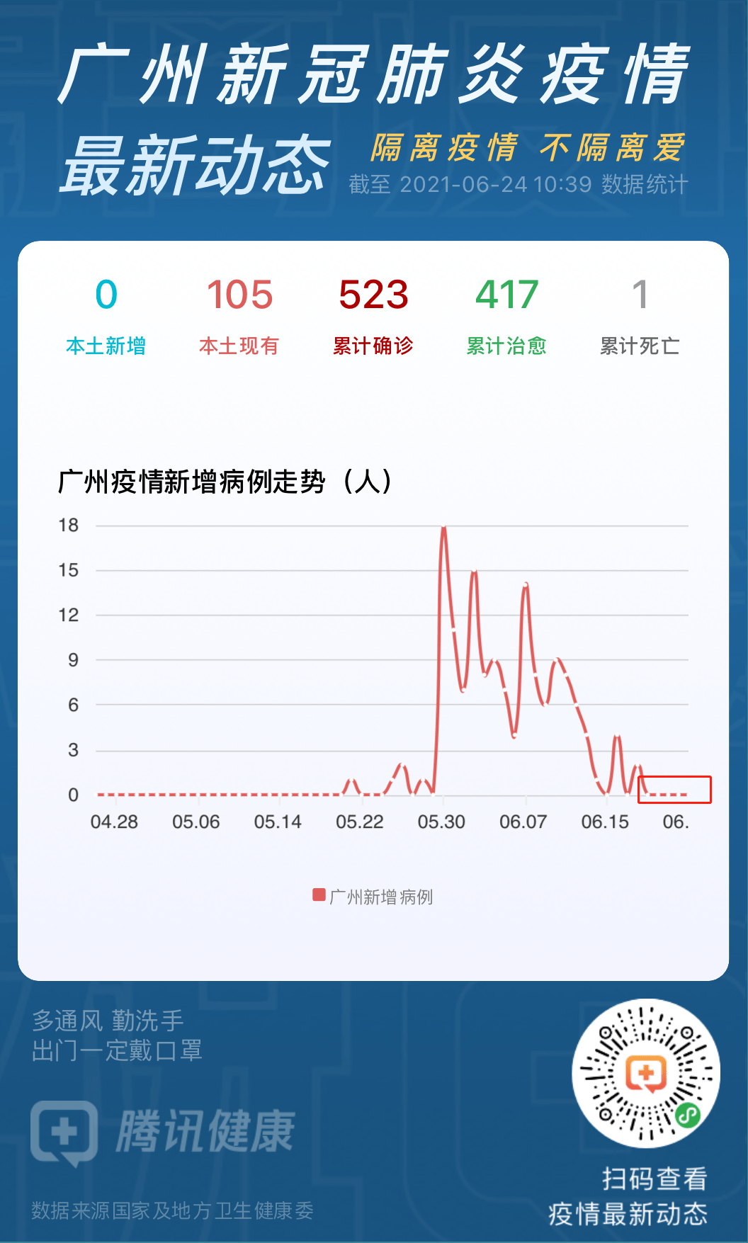 广州肺炎疫情最新消息(广州肺炎情况)